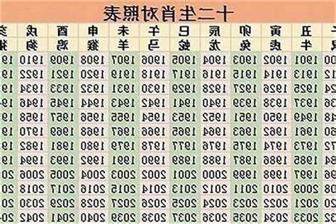 1998 年生肖